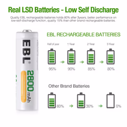 EBL 2800mAh Ni-MH Rechargeable AA Batteries - 20 Counts High Capacity AA Battery with Batteries Storage Cases