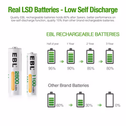 EBL 24pcs AA AAA NiMH Rechargeable Batteries, 12 x 2800mAh AA Batteries bundle with 12 x 1100mAh AAA Batteries