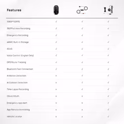 70mai 4G Hardwire Kit UP04 for Dash Cam Omni & A810, 24H Smart Parking Surveillance, Real-Time Monitoring, Instant App Alert, GPS-Enabled Car Locator
