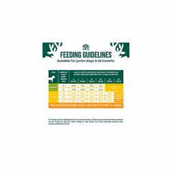 James Wellbeloved Junior Turkey & Rice 15 kg Bag, Hypoallergenic Dry Dog Food