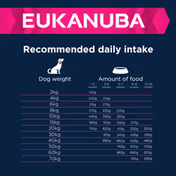 Eukanuba Grain Free Complete Dry Dog Food for Puppy Large and Giant Breeds with Fresh Chicken 12 kg