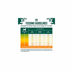 James Wellbeloved Adult Large Breed Turkey & Rice 15 kg Bag, Hypoallergenic Dry Dog Food