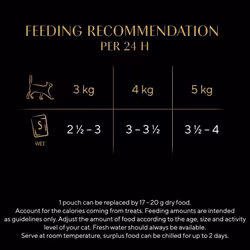 SHEBA Pouch Select Slices CIG Adult Pt Sel (DkTk,Ck,Dk,Pt) (120 x 85g)