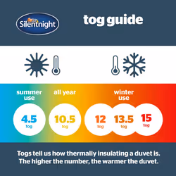 Silentnight Ultrabounce 10.5 Tog Double Duvet ? All Year Duvet Quilt Ideal for Summer and Winter ? Hypoallergenic and Machine Washable - Double