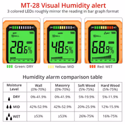 Proster Pinless Moisture Meters with Backlit LCD Screen Damp Detector 3/4-Inch below Surface Non-Destructive Wood Moisture Detector with Storage Bag