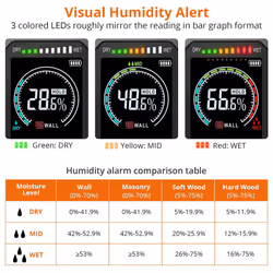 Proster Pinless Moisture Meters with Backlit LCD Screen Non-Invasive Moisture Meter Detects up to 3/4-Inch Below Surface for Non-Destructive Moisture