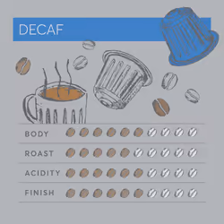 Nespresso? Compatible* Decaf Recyclable Aluminium Coffee Capsules by Dualit | 50 Pack - 5 X 10 Pk - 50 Servings of Premium Eco Friendly Coffee Pods -