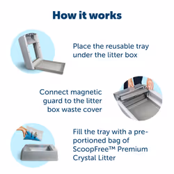 PetSafe ScoopFree Reusable Cat Litter Tray with Non Clumping Crystal Cat Litter + 2 additional Crystal Litter packs Bundle, Compatible with all ScoopF