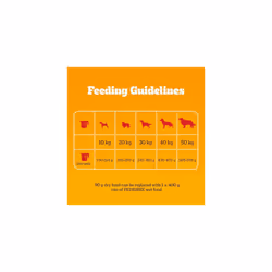 Pedigree Complete Dog Dry Food for Dogs with Poultry and Vegetable 12 kg