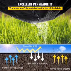 VEVOR Weed Barrier, 5.8oz Landscape Fabric, 3ft x 300ft Cover Mat Heavy Duty Woven Grass Control Geotextile for Garden, Patio, Black