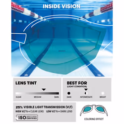 Arena Unisex Cobra Core Swipe Mirror Racing Goggles, Aqua/Sage/Black