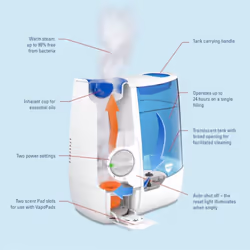 Vicks Warm Mist Humidifier - 3.8 litre tank - More comfortable sleep and easy breathing - Up to 99% Bacteria-Free mist - Rooms up to 37m2 - Bedroom