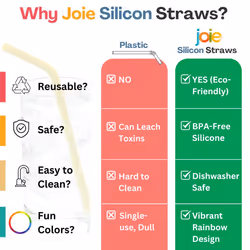 Joie 12711 Set of 6 Rainbow Flexible Straws with Cleaning Brush Reusable Silicone