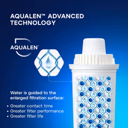 AQUAPHOR B15 Universal Replacement Water Filter cartridges, fits All Brita Classic and Wilkos Universal Water Filter Jugs, 6 Pack, 170l per Filter