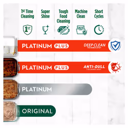 Fairy Platinum Plus All-In-1 Dishwasher Tablets, Bulk Pack- 74 Pods, Lemon, With Greasy Filter & Rinse Aid Action