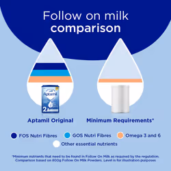 Aptamil 2 Follow On Baby Milk Powder, 6-12 Months, 800g (Pack of 6) - Packaging May Vary