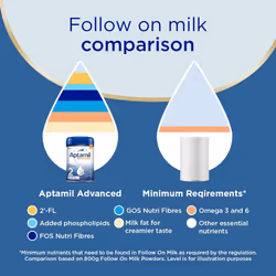 Aptamil Advanced 2 Follow On Baby Milk Ready to Use Liquid Formula, 6-12 Months, 200 ml (Pack of 12)