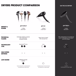 ghd Air Hair Dryer - Salon-Finish, 2X Faster Dying, Reduced Frizz - for All Hair Types (UK Plug)