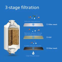 Philips Water in-Line Shower Filter and 1 Replacement Cartridge, 50 000 L Filtration Capacity, White, Reduces Chlorine by up to 99%, Easy to Install,