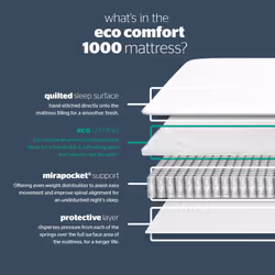 Silentnight Pocket Essentials 1000 Pocket Sprung Mattress | Medium | Single
