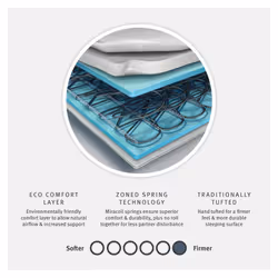 Silentnight Miracoil Ortho Mattress | Extra Firm | Single