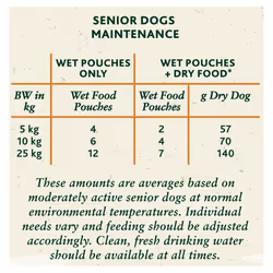 Winalot Senior Mixed in Gravy Wet Dog Food Pouches 12x100g, Pack of 4
