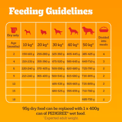 Pedigree Puppy Complete Dog Dry Food for medium size Dogs with Poultry and Rice 12 kg