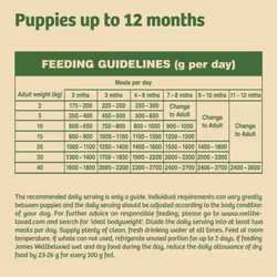 James Wellbeloved Puppy Chicken, Rice and Vegetables in Loaf Can, Hypoallergenic Wet Dog Food (12x400g)