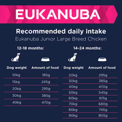 Eukanuba Complete Dry Dog Food for Junior Puppy Large and Giant Breeds with Fresh Chicken 15 kg