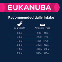 Eukanuba Grain Free Adult Large Dry Dog Food Lamb 12kg