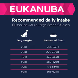 Eukanuba Complete Dry Dog Food for Adult Large and Giant Breeds with Fresh Chicken 15 kg