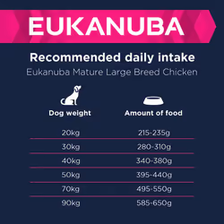 Eukanuba Complete Dry Dog Food for Mature Senior Large and Giant Breeds with Fresh Chicken 15 kg