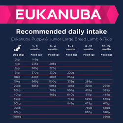 Eukanuba Complete Dry Dog Food for Puppy Large and Giant Breeds with Lamb and Rice 12 kg