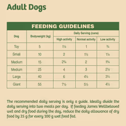 James Wellbeloved Adult Grain Free Turkey, Lamb and Chicken in Loaf 12 Cans, Hypoallergenic Wet Dog Food, Pack of 1 (12 x 400 g)