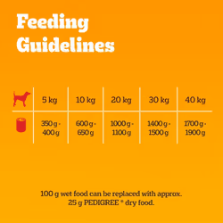 Pedigree Adult - Wet Dog Food - for Adult Dogs - Can Mixed Selection in Gravy - 12 x 400 g