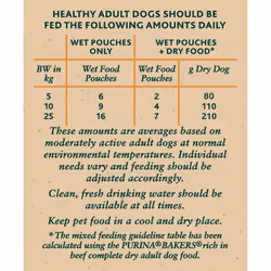 WINALOT Friday Suppers Mixed Variety Fish in Gravy Wet Dog Food 40x100g