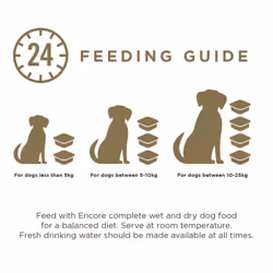 Encore Complete Wet Dog Food, Chicken, Lamb, Beef Pate Selection in 150g Trays (Pack of 20 Trays)