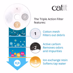 Genuine Catit Fountain Filters for 3 Litre Flower Fountain, Fresh and Clear Fountains Only, Pack of 5