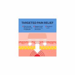 Nurofen Joint & Back Pain Relief Max Strength 10% Gel Ibuprofen, 40g