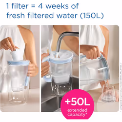 BRITA MAXTRA PRO All In One Water Filter Cartridge4Pack Original BRITA reducing impurities chlorine pesticides limescale tap water better taste White