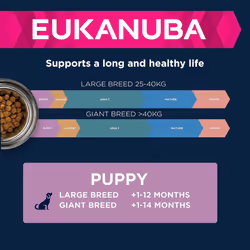 Eukanuba Complete Dry Dog Food for Puppy Large and Giant Breeds with Fresh Chicken 3 kg