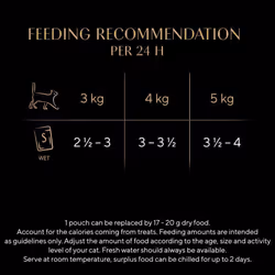 SHEBA Select Slices Poultry Adult Wet Cat Food Pouches 40 x 85 g, 40 Gravy Pouches, Bulk Cat Food Megapack