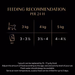 SHEBA Fine Flakes Poultry Collection Adult Wet Cat Food Pouches 40 x 85 g, 40 Jelly Pouches, Bulk Cat Food Megapack