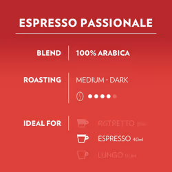 Lavazza A Modo Mio Espresso Passionale, Coffee Capsules Warm Inviting Taste Intensity 11/13 Dark Roasting, Perfect for a 40ml Espresso, 36 Pods