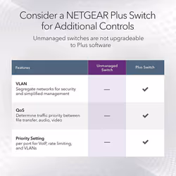 NETGEAR 5 Port Gigabit Ethernet Unmanaged Network Switch (GS105UK) - Ethernet Splitter, Plug-and-Play, Desktop or Wall Mount and Limited Lifetime