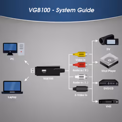 USB Video Capture Card AUG VGB100 - Transfer VHS Home Videos to PC