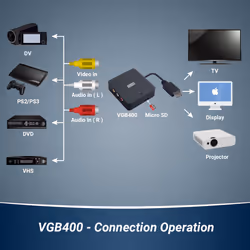 VHS to USB SD RCA Recorder Video Grabber Capture Adaptor DVD August VGB400