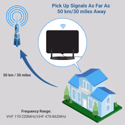 Flat Digital TV Aerial Antenna for Freeview and Freeview HD Aug DTA455
