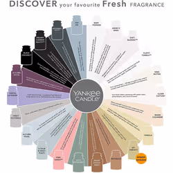 Yankee Candle 1194395E Vent Sticks Car Air Fresheners, Clean Cotton, Attaches to Vehicle Air Vents, 4 Counts