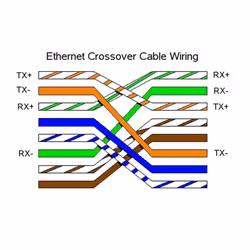 kenable Network Ethernet Cat 5E UTP Crossover Cable RJ45 Lead 5m